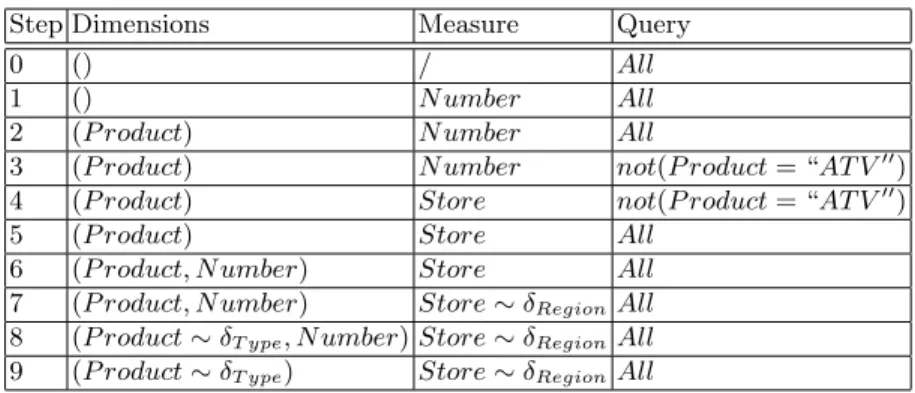 Table 5. The steps of the navigation scenario.