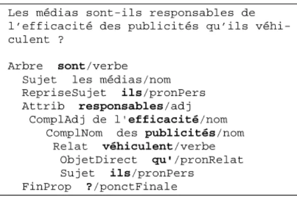Figure 1. Sample dependency tree: main verb is  labelled as “Arbre”. Some sub-trees are simplified