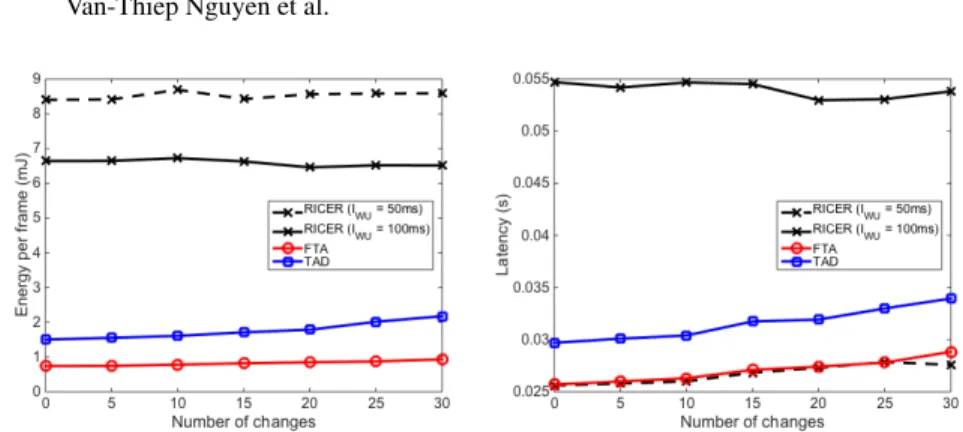 Fig. 7. Energy consumption per frame under variable traffic.