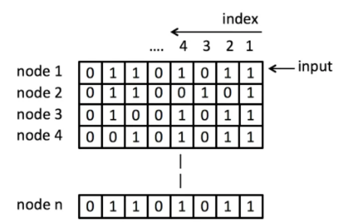 Fig. 1. Traffic Register Status (TSR) structure.