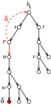 Fig. 4. The expected source graph G h k of h k , and its misbehavior for packets addressed to δ 