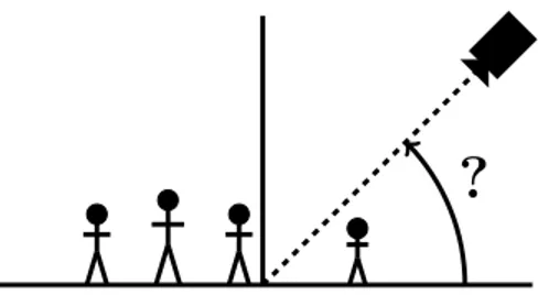 Figure 3. Toy problem: Is it possible to retrieve the camera tilt angle by solely using people shapes (N.B