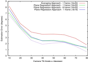 Figure 9. Influence of the computation approach, the number of frames and feature choice.