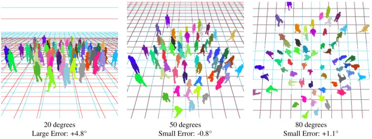 Figure 12. Example of virtual planes retrieved using our technique on a single frame using only 22 of the 64 shown pedestrians (test set).