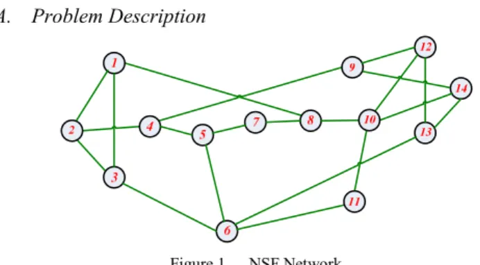 Figure 1.    NSF Network 