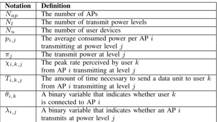 Table I N OTATION S UMMARY Notation Definition