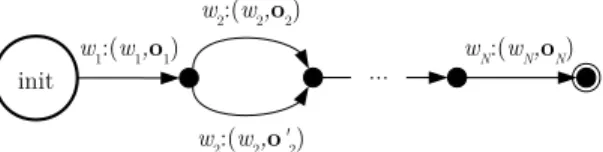 Fig. 2. WFST of an utterance. All edges are weighted with proba- proba-bility 1.