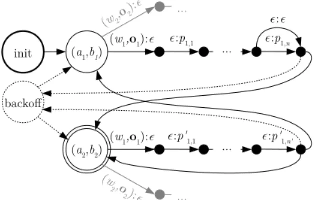 Fig. 3. WFST of the lexicon. Unlabelled edges are : transitions.