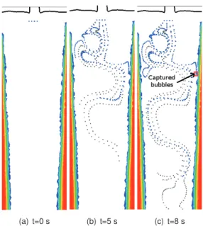 Fig. 26 shows the trajectory of three bubbles of different radius in the case of the jet located at the center