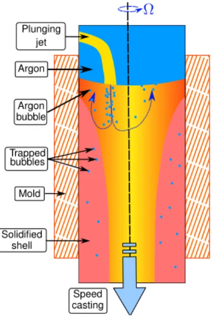 Fig. 1 – Rotating Continuous Casting