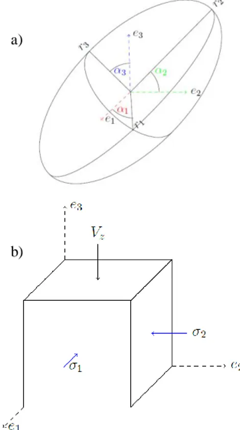 Figure  2  shows  void  closure  with  respect  to  equivalent strain ( ) for two stress triaxiality ratio values  and four Lode parameter values