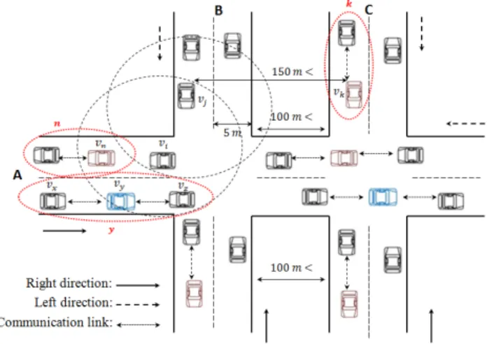 Fig. 1. Road-based clustering