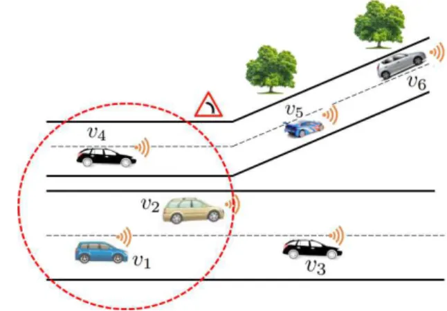 Fig. 1. Mobility direction based clustering.