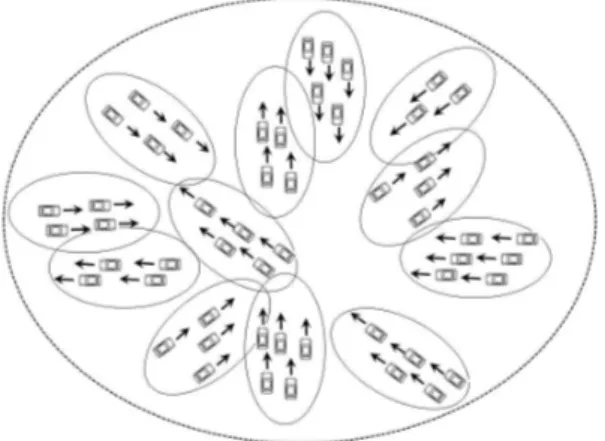 Fig. 4. Angle-based Clustering.