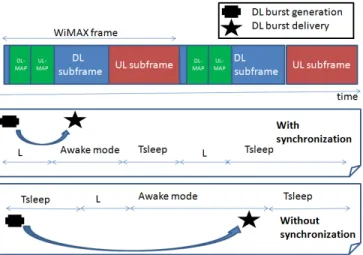 Fig. 3. DL burst delivery when generated before DL-MAP.