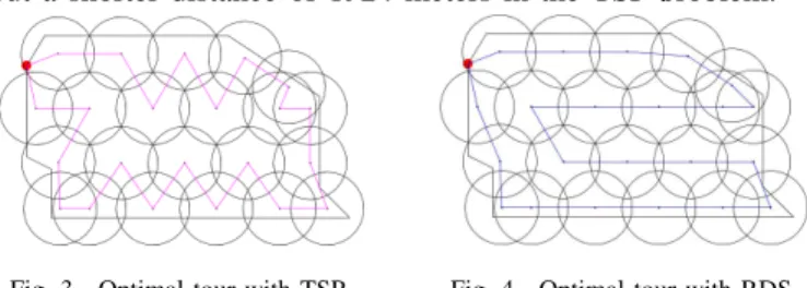Fig. 3. Optimal tour with TSP. Fig. 4. Optimal tour with RDS.