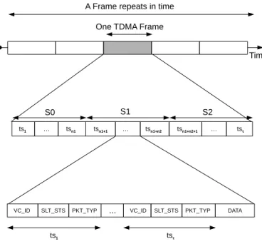 Fig. 3. Frame Information (FI) structure.