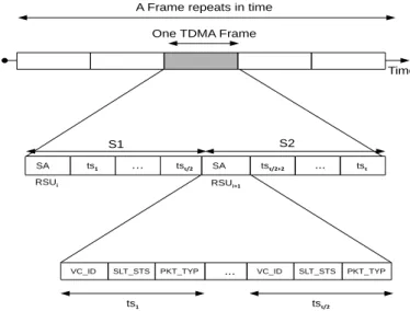 Fig. 2. TDMA slots scheduling mechanism of CTMAC.