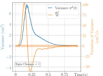 Fig. 2. The set of trajectories for participant 3 performing under condition 3 (balance speed versus accuracy) for the G-dataset.