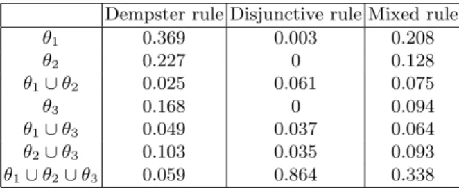 Table 3. Decision results