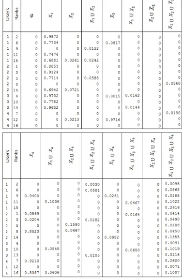 TABLE II