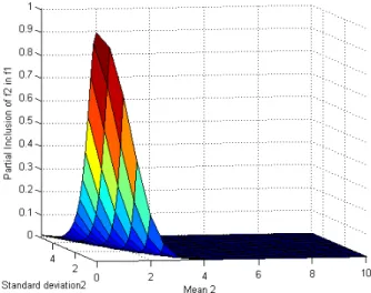 Fig. 3. Partial inclusion of pdf1 in pdf 2