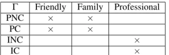 Figure 1 summarises the process steps explained before.