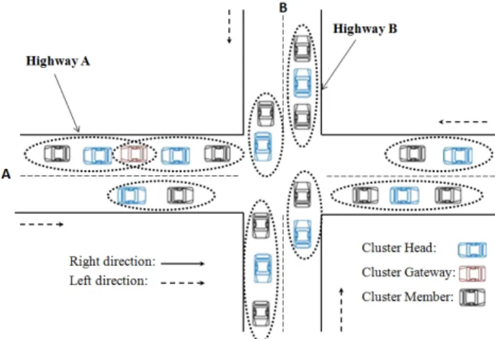 Fig. 1. VANET mobility scenario taken from the metropolitan area of Tunis