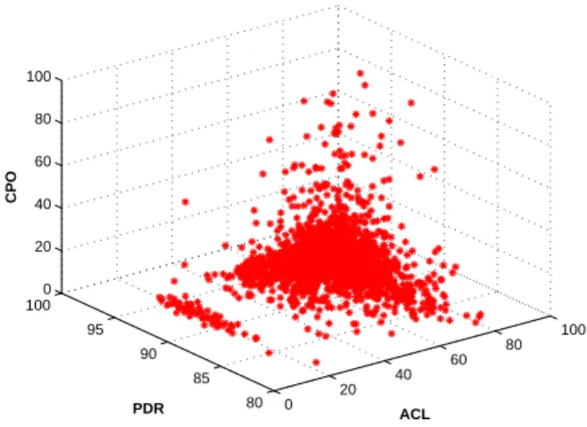 Fig. 3. Distribution of solutions on the objective space.