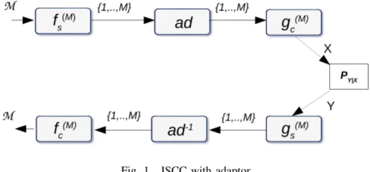 Fig. 1. JSCC with adaptor