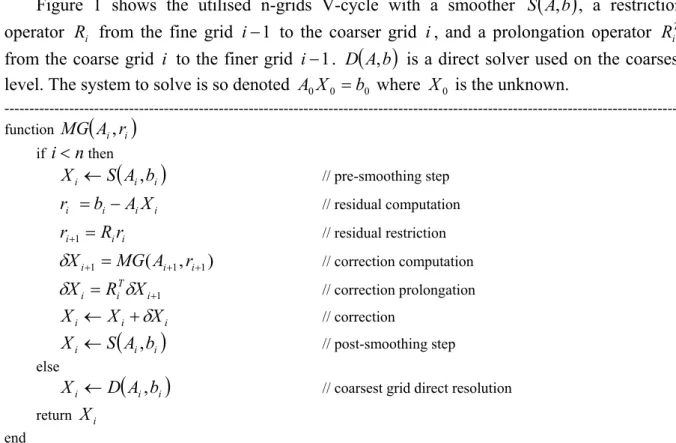 Figure 1 shows the utilised n-grids V-cycle with a smoother  S ( ) A , b , a restriction  operator  R i  from the fine grid  i − 1  to the coarser grid  i , and a prolongation operator  R i T from the coarse grid  i  to the finer grid  i − 1 