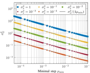 Fig. 2. Left: comparison between simulated CDF of <{G(n)} and a theoretical Gaussian CDF of variance σ 2 G /2