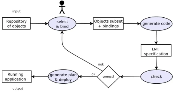 Fig. 1. Overview of the tool functionalities.
