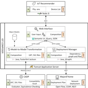 Fig. 3. Tool components and integration with various services.