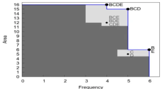 Table I depicts a transactional dataset T where each transac- transac-tion t i is described by items denoted A, 