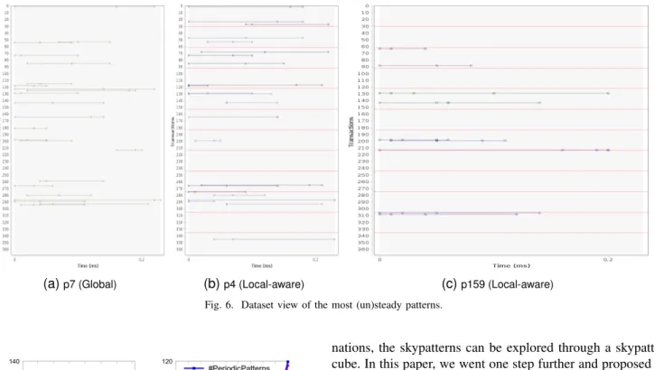 Fig. 7. Quantitative analysis (Computing time and number of patterns).
