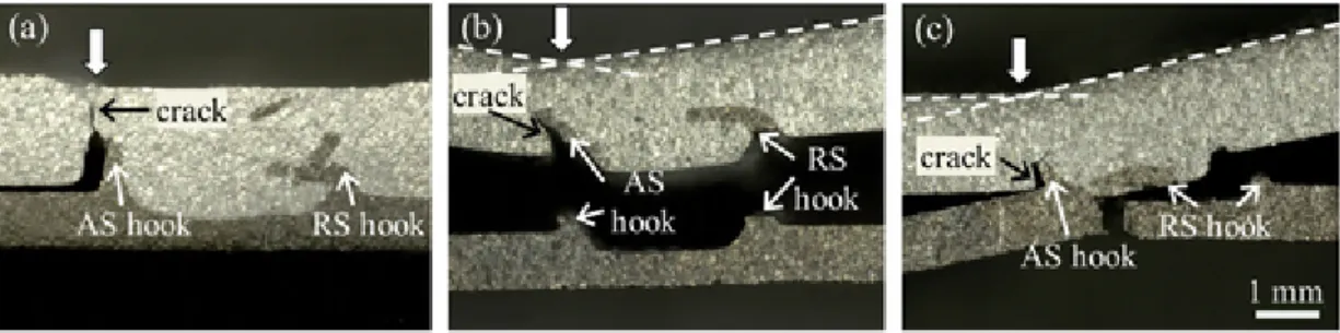 Fig. 12. Photos of the three different fracture behaviours observed: (a) FB I – fracture in the Al2024-T3 plate above the AS hook; (b) FB II – fracture along the interface and across both hooks; (c) FB III – fracture in the Ti-6Al-4V plate below the AS hoo