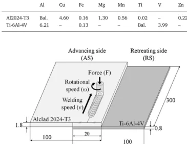 Fig. 1. Schematic illustration of a FSW Al2024-T3/Ti-6Al-4V lap joint (dimensions in mm).