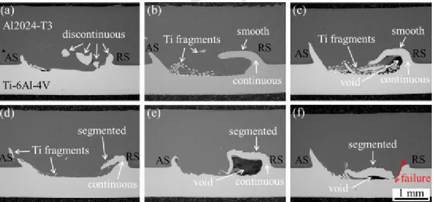 Fig. 6 shows the post-weld 3D-reconstructed images according to welding and rotational speeds