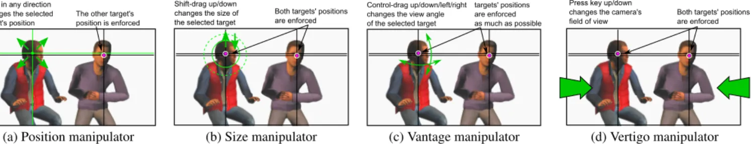 Figure 8: Evolution of the distance from the user’s manipulated viewpoint to a reference viewpoint, for a novice user and an expert user of MotionBuilder (both displayed in red)