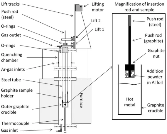 Figure 1. Schematic description of the experimental setup 