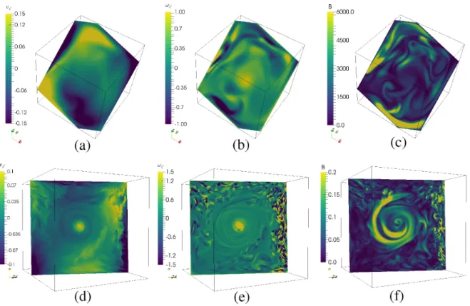 Figure 5. Two different kinds of dynamos in a precessing cube. Upper row: Re = 4 × 10 3 , Po =