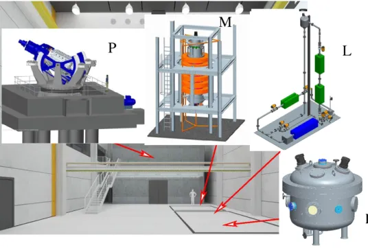 Figure 1. Interior of the central hall of the DRESDYN facility with the main planned experiments