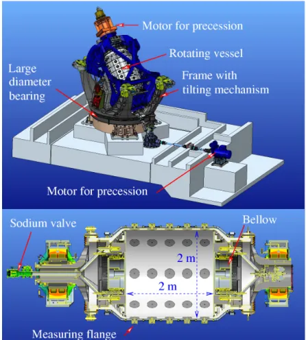 Figure 3. Design of the precession-driven dynamo experiment. Figure courtesy SBS B¨ uhnentechnik GmbH.