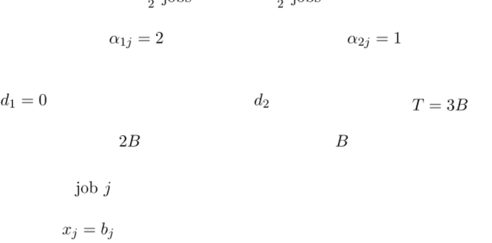 Figure 1: polynomial transformation for Theorem 4.