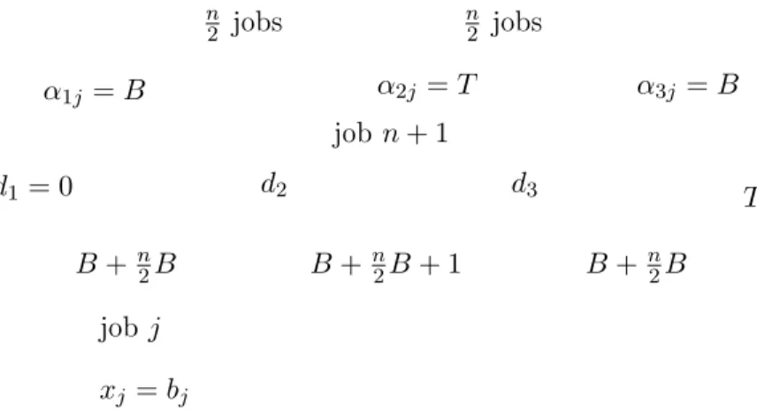 Figure 2: polynomial transformation for Theorem 8.