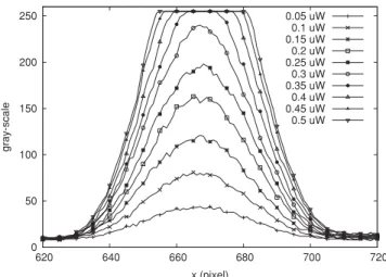 Fig. 5 The estimate of the center and the standard uncertainty of a systematic error against the threshold