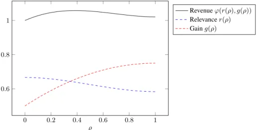 Table 2 Values of ρ j at the first six iterations of the contraction mapping for Example 4, with IRN and CRN