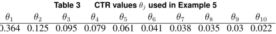 Table 3 CTR values θ j used in Example 5