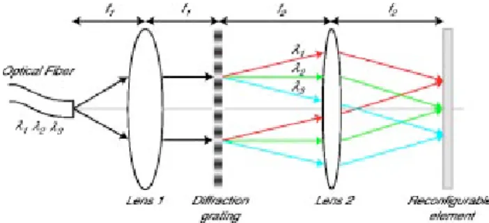 Fig. 1 Example of a spectral equalizer architecture.